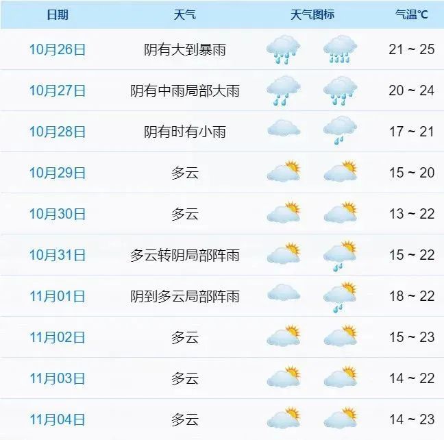 台风又生成！天气转好要等到j9九游会入口雨雨雨！新(图1)