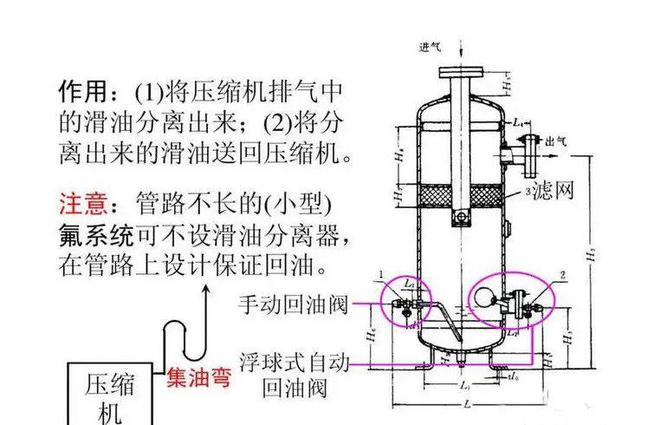 常见制冷剂温度压力换算！j9九游会真人游戏第一(图1)