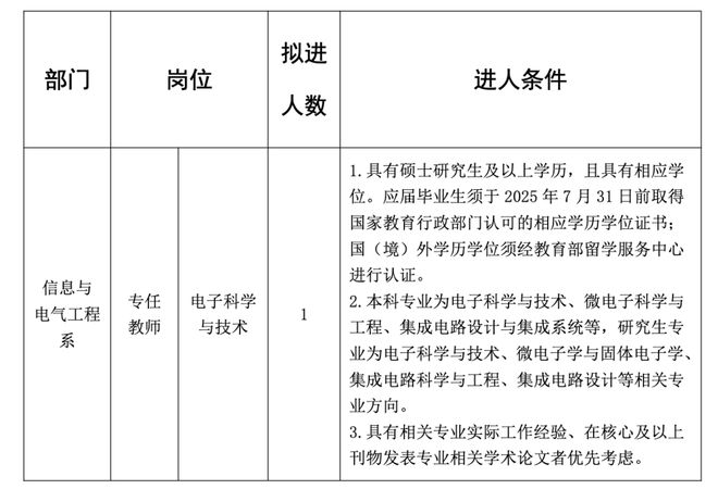 醒；这些地方将征地拆迁；公开招聘！J9国际网站辣汤早新闻 徐州疾控提(图10)