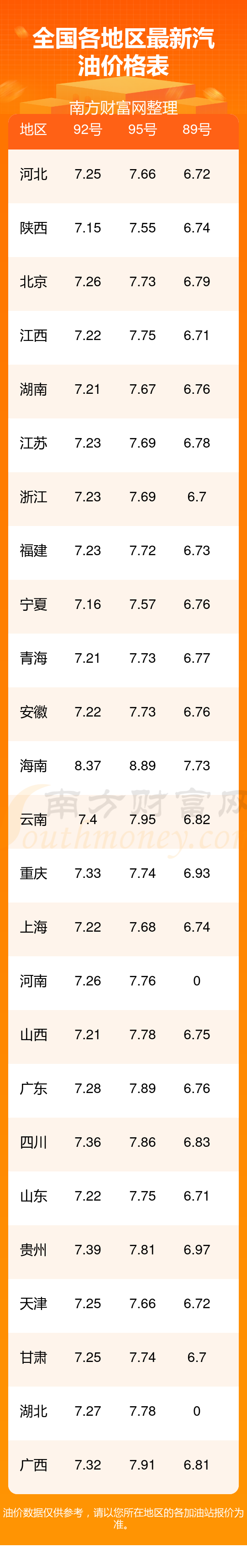 调价窗口日期表(7月20日最新)j9九游会网站入口2025年油价
