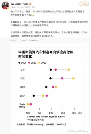 万辆电动车国内销量超73万辆创年内新高九游会特斯拉上海超级工厂11月交付79(图4)