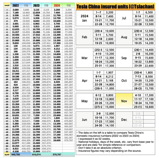 万辆电动车国内销量超73万辆创年内新高九游会特斯拉上海超级工厂11月交付79(图6)