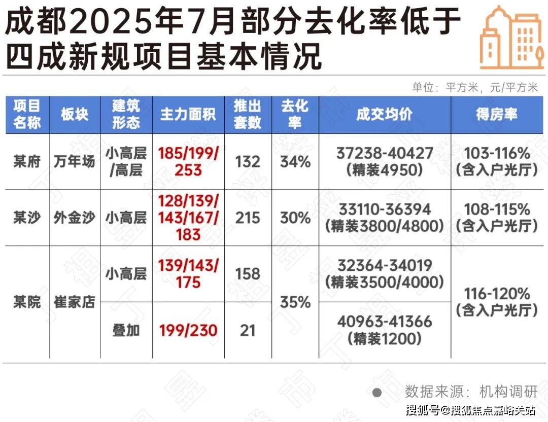 025楼盘欢迎您-地址-价格-户型-小区环境-楼盘详情-交房时间-周边配套-售楼处j9国际站登录虹桥灿耀星城(营销中心)首页网站-虹桥灿耀星城销售中心(售楼处)-2(图8)