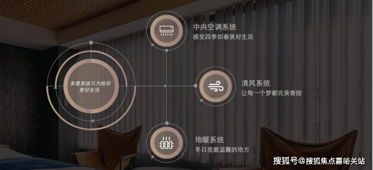025楼盘欢迎您-地址-价格-户型-小区环境-楼盘详情-交房时间-周边配套-售楼处j9国际站登录虹桥灿耀星城(营销中心)首页网站-虹桥灿耀星城销售中心(售楼处)-2(图6)