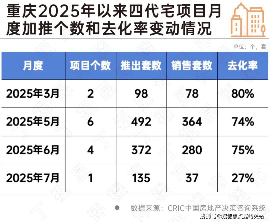 025楼盘欢迎您-地址-价格-户型-小区环境-楼盘详情-交房时间-周边配套-售楼处j9国际站登录虹桥灿耀星城(营销中心)首页网站-虹桥灿耀星城销售中心(售楼处)-2(图7)