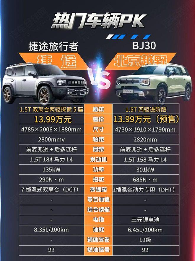 京越野BJ30与捷途旅行者谁更强？j9九游会登录十来万预算可入手 北(图3)